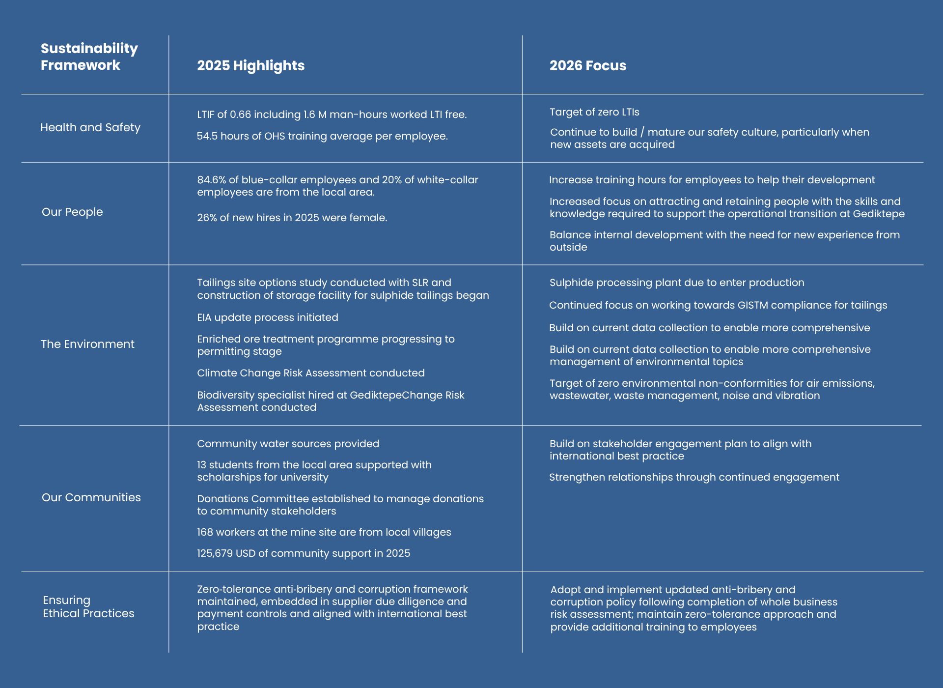 acg metals sustainability framework